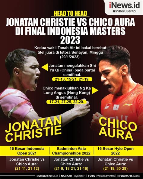 Infografis Head To Head Jonatan Christie Vs Chico Aura Final Indonesia