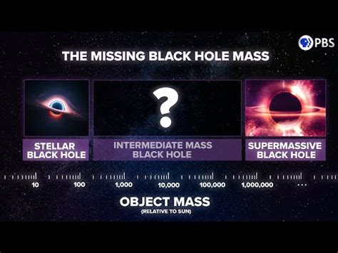 Did Jwst Solve The Mystery Of Supermassive Black Hole Origins