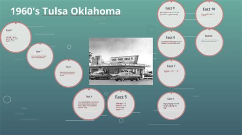 1960s Tulsa Oklahoma by Max Briggeman on Prezi