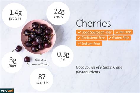 Cherries Nutrition Facts Calories Carbs And Health Benefits