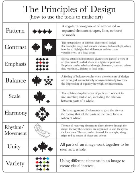 Principles Of Design Visual Communication Design Libguides At