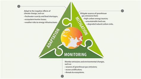 The IAEA and Climate Change: Adaptation, Monitoring and Mitigation | IAEA