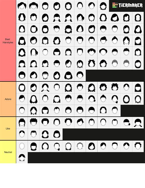 Mii Maker Hairstyle Tier List Community Rankings Tiermaker