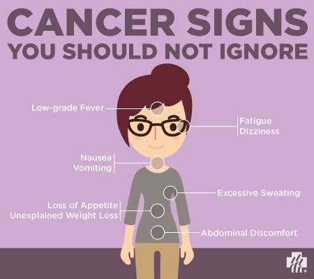 Cancer Signs You Shouldnt Ignore Shine365 From Marshfield Clinic