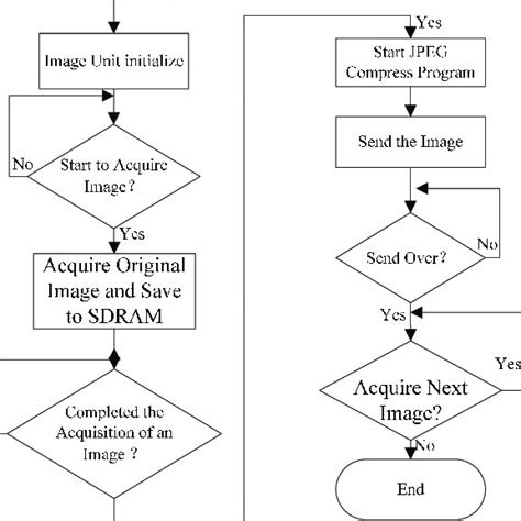 The Format of Compressed Image Data. | Download Scientific Diagram