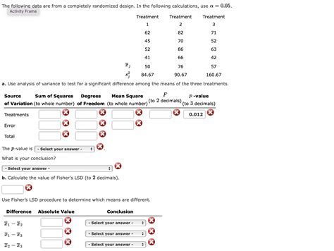 Solved The Following Data Are From A Completely Randomized Chegg