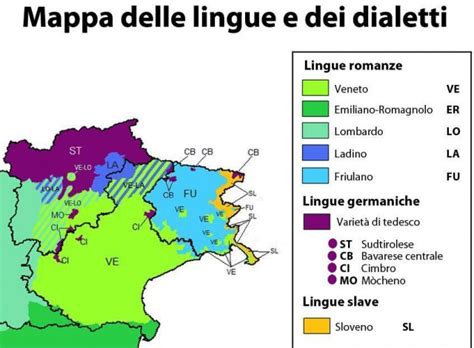 Ó azok a dialektusok Friuli Venezia Giulia