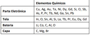 Quest Es Militares De Qu Mica Subst Ncias Inorg Nicas E Suas