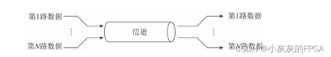 深入浅出通信原理 通信系统的常用概念：通信模型、信源、信宿、信道、信道编码、调制以及复用多址技术信宿是啥意思 Csdn博客