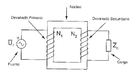 El Funcionamiento De Un Transformador Ideal Lo Esencial Explicado