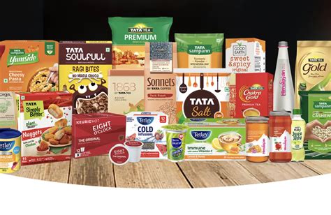 Tata Consumer Products Q Results Net Profit Sales Report