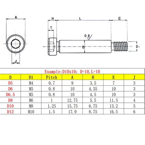 Iso Specifications Hex Socket Head Shoulder Screws