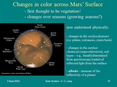 Physical Features On Mars Presentation Astronomy