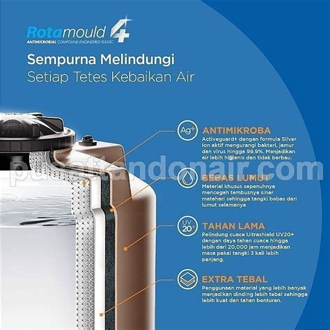 Jual Tandon Toren Tangki Air Liter Penguin Tb R Harga Murah