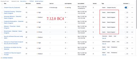 Security Solution Tag Of Some Of The Elastic Rule Has Been Changed