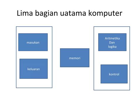 Pengantar Organisasi Komputer Ppt