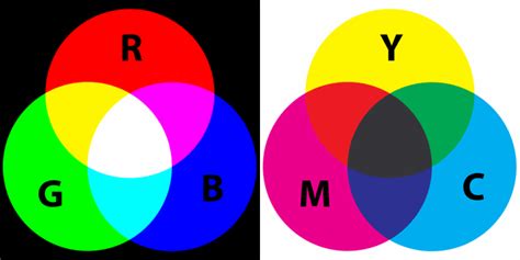 Color Systems — Part 1 Vanseo Design