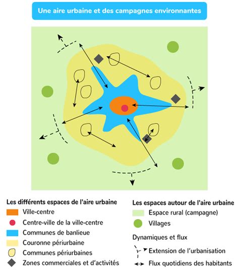 Étudier des documents sur lorganisation du territoire des aires