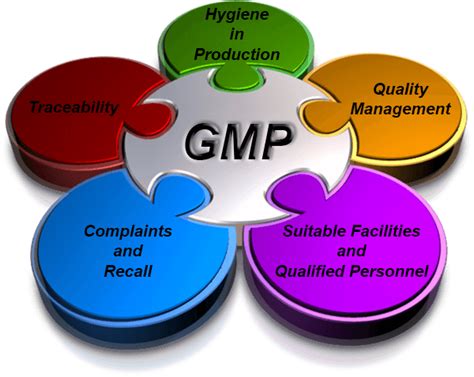 Good Manufacturing Practice Regulations Changes