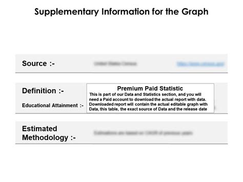 Educational Attainment For The Population 65 Years And Over Categorized Into Sex In The US From
