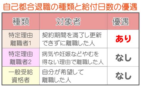 特定 理由 離職 者 会社 都合 Anxipoxxy