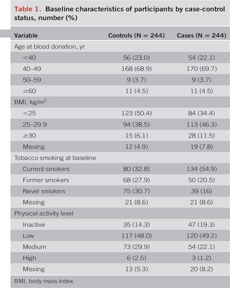 Circulating Sex Hormone Levels And Risk Of Esophageal Adenoc Official Journal Of The