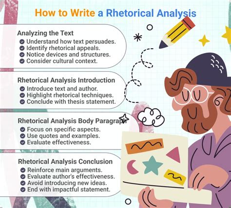 How To Write A Rhetorical Analysis