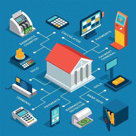 Banking Isometric Flowchart Vector Illustration 2397725 Vector Art At Vecteezy