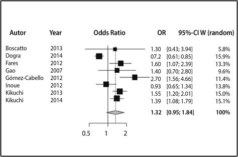 Scielo Brasil Sedentary Behavior And Nutritional Status Among Older