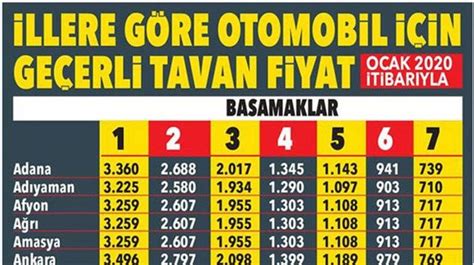 2020 Zorunlu Trafik Sigortası Fiyatları Zorunlu Trafik Sigortası