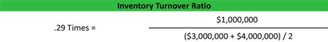 Inventory Turnover Ratio Formula Example Analysis