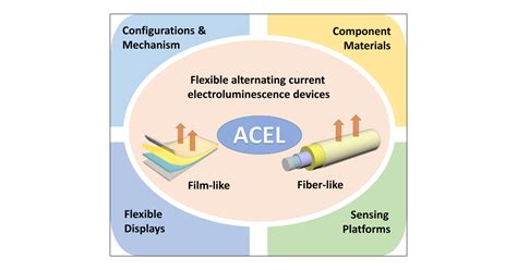 Multifunctional Displays And Sensing Platforms For The Future A Review