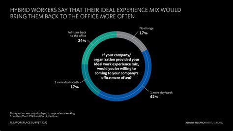 Marriott International Provides A Model For The Workplace Of The Future