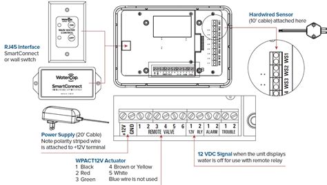 Dq Watercop Interface To Security Panels User Guide