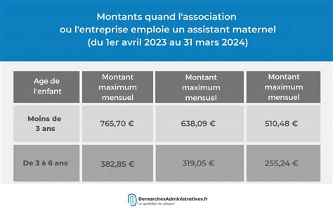 Financer La Garde De Ses Enfants Avec Le Cmg Le Complément Du Libre