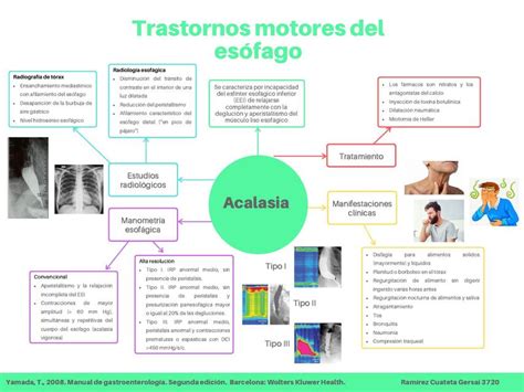 Trastornos Motores Del Es Fago Iovanny Cruz Ojeda Udocz