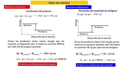 Intercambio De Energ A En Las Reacciones Qu Micas Youtube