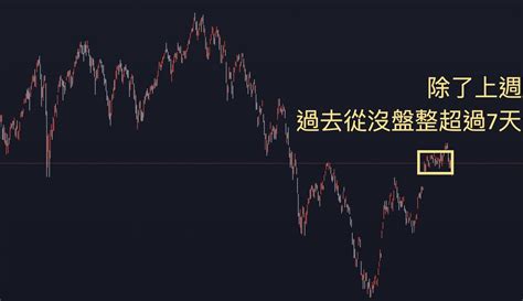 選擇權策略『雙買＋小台』不適合使用自動化交易的2個時機 ｜ 自動化交易