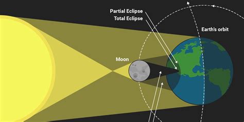 Solar Eclipse And Rosh Chodesh Nissan Imamother