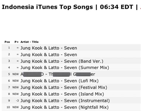 Jungkook Indonesia On Twitter Chart Itunes Indonesia July