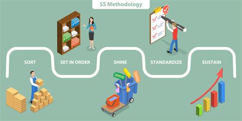 5s Standardize Examples