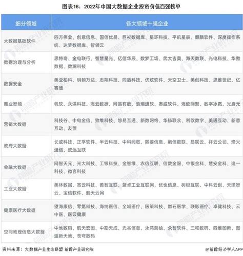 预见2022：《2022年中国大数据产业全景图谱》附市场规模、竞争格局和发展前景等手机新浪网