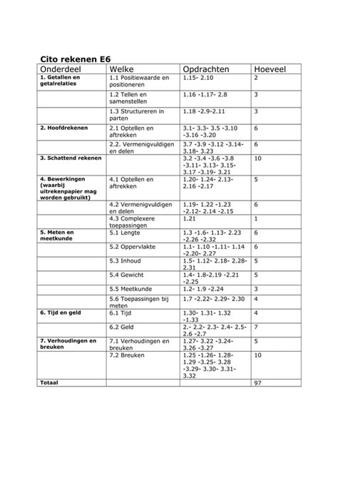 Analyse Cito Rekenen Gr 6 PDF