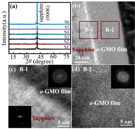 A XRD Patterns Of The A GMO Films On The C Plane Sapphire Substrates