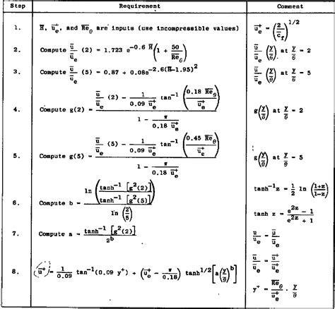 Table From Integral Solution Of Compressible Turbulent Boundary