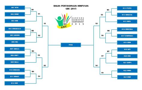 Bagan Pertandingan Badminton Perumperindo Co Id