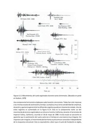 Respuesta S Smica De Sistemas Lineales Pdf