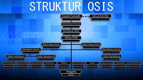 46 Contoh Bagan Struktur Organisasi Perusahaan Dan Tugasnya Lengkap