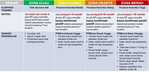 PPKM Mikro Menjadi Langkah Lanjutan Untuk Menekan Kasus Positif Dalam