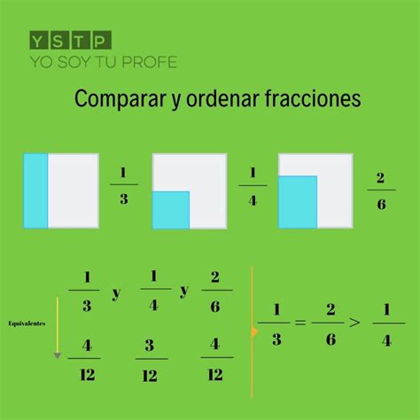 Sabes Comparar Y Ordenar Fracciones Yo Soy Tu Profe